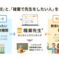 「学校」と「複業で先生をしたい人」をつなぐ