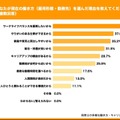 現在の働き方（雇用形態・勤務先）を選んだ理由