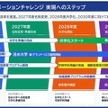 中期教学改革戦略（2026～2030年度）