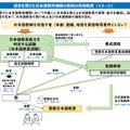 認定を受けた日本語教育機関の教員の資格制度（イメージ）