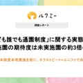 「こども誰でも通園制度」に関する実態調査