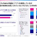 アプリの有用性を感じられず、生成AIの活用に遅れる