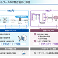 （参考）ネットワークの不具合箇所と原因