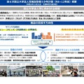 第6次国立大学法人等施設整備5か年計画（R8～12年度）概要