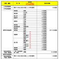 実施要項実施要項「令和9年度（2027年度）熊本県公立学校教員採用選考考査」2ページ（全22ページ）