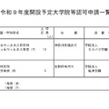 令和9年度開設予定大学院等認可申請一覧