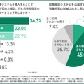 校務支援システム導入について
