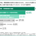 今後、教務業務の効率化を進めるために必要だと感じる取組み
