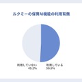 ルクミーの保育AI機能の利用率は約半数（50.8%）に到達