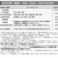 採用校種（職種）・教科（科目）・採用予定者数