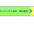 岡山大学オープンイノベーションチャレンジとは