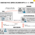指導計画の作成・運用等に係る連携の参考イメージ（素案）