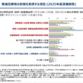物価高騰等の影響を実感する項目（2025年度深掘調査）