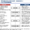 研究活動の日本と海外の比較～自由記述から～（2025年度深掘調査）