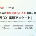 全国の高校教諭を対象に実施した校務負担に関するアンケート調査結果レポート