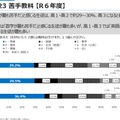 苦手教科