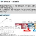 小6経年比較 4技能総合