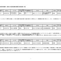 令和7年度2回目登録実践研修機関・登録日本語教員養成機関の登録結果一覧