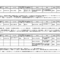令和7年度2回目登録実践研修機関・登録日本語教員養成機関の登録結果一覧
