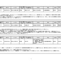 令和7年度2回目登録実践研修機関・登録日本語教員養成機関の登録結果一覧