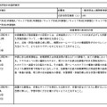 認定とした日本語教育機関、日米会話学院日本語研修所（東京都）