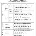 参加作品の部門・領域等分類
