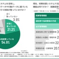 校務支援システムを活用し、生徒の学習データや行動データに基づいた進路指導を行う体制が整っているか