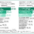 進路指導の質を向上させるために、現在の体制・方法で不足している要素