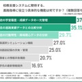 校務支援システムに期待する、進路指導に役立つ具体的な機能