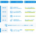 おもなプログラム内容