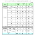 令和9年度（2027年度）熊本市立学校教員採用選考試験志願状況について　