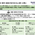 思想・哲学：技術が突き付ける人間への問い