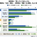小学校入学時に「育っていてほしい力」の優先順位のギャップ