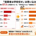 「学習のつまずき原因」についての教師と保護者の認識のズレ