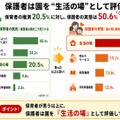 保育者が思う以上に、保護者は園を「生活の場」と認識している