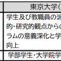 各者の役割