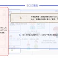 「タテ」と「ヨコ」の連携の整理方法