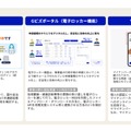 活用を想定しているデジタル公共インフラ