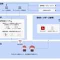 システム導入後の構成図
