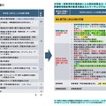 教育職員免許法施行規則の見直し（案）＜高等学校＞
