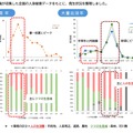 クマ被害の発生状況