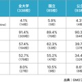 なりすましメール対策技術である「SPF」および「DMARC」の導入状況に関する調査結果