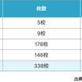 DMARC設定（ポリシー）の状況