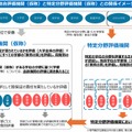総合評価機関（仮称）と特定分野評価機関（仮称）との関係イメージ