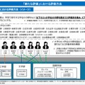 「新たな評価」における評価方法