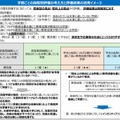 学部ごとの段階別評価の考え方と評価結果の活用イメージ