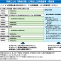 学部ごとの「教育の質」に特化した評価基準・項目等