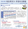 令和8年度埼玉県学力・学習状況調査の保護者用リーフレット
