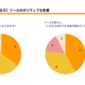 外国につながる子への実証結果