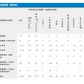 2027年度大阪市公立学校・幼稚園教員採用選考テスト：志願者数（確定値）